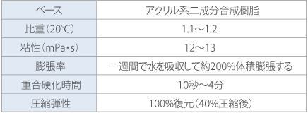 工法の特長と性能